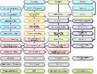 abas ERP in Production Companies